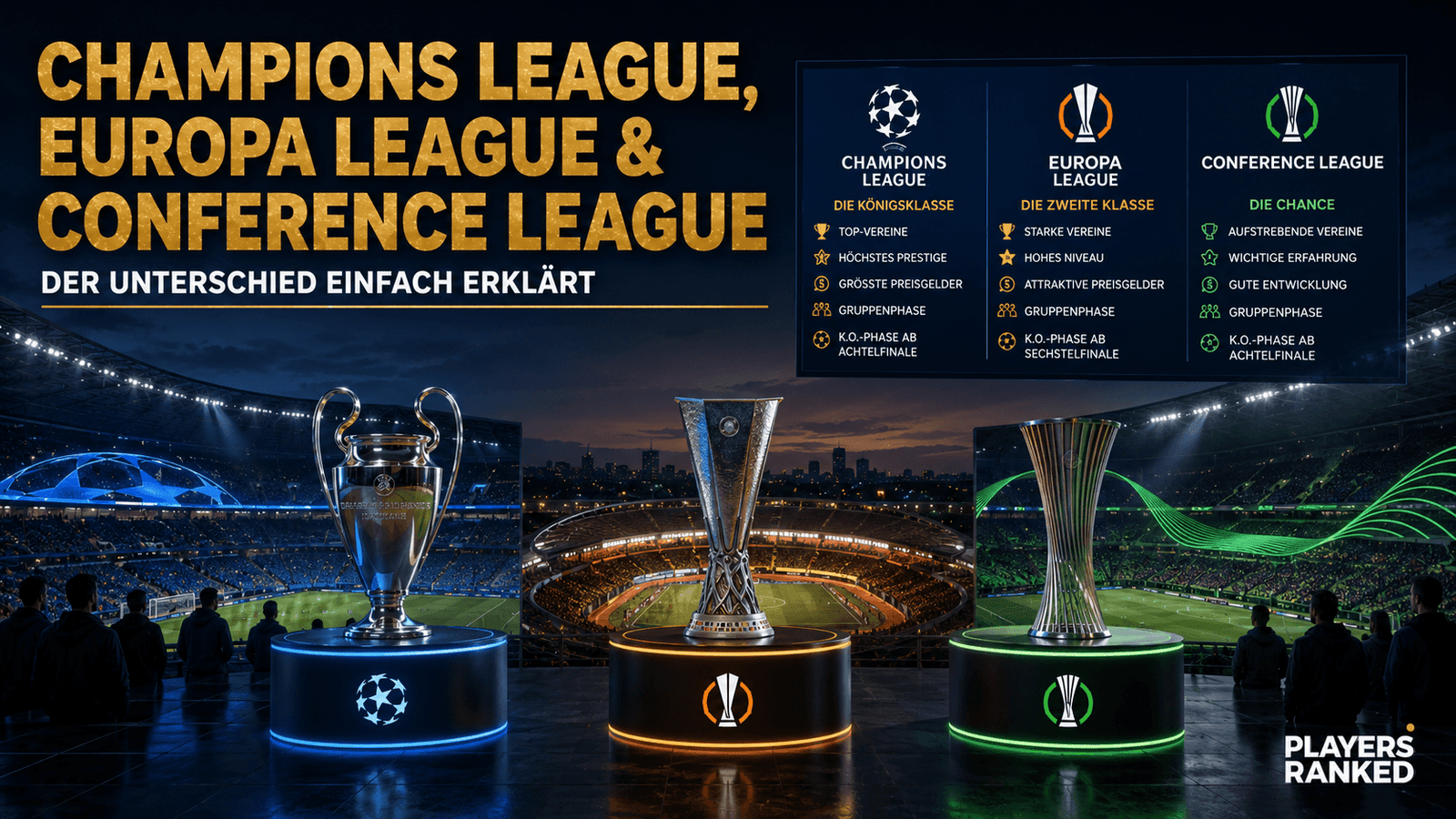 Grafik vergleicht Champions League, Europa League und Conference League nach Wettbewerb, Teilnehmern und Prestige.