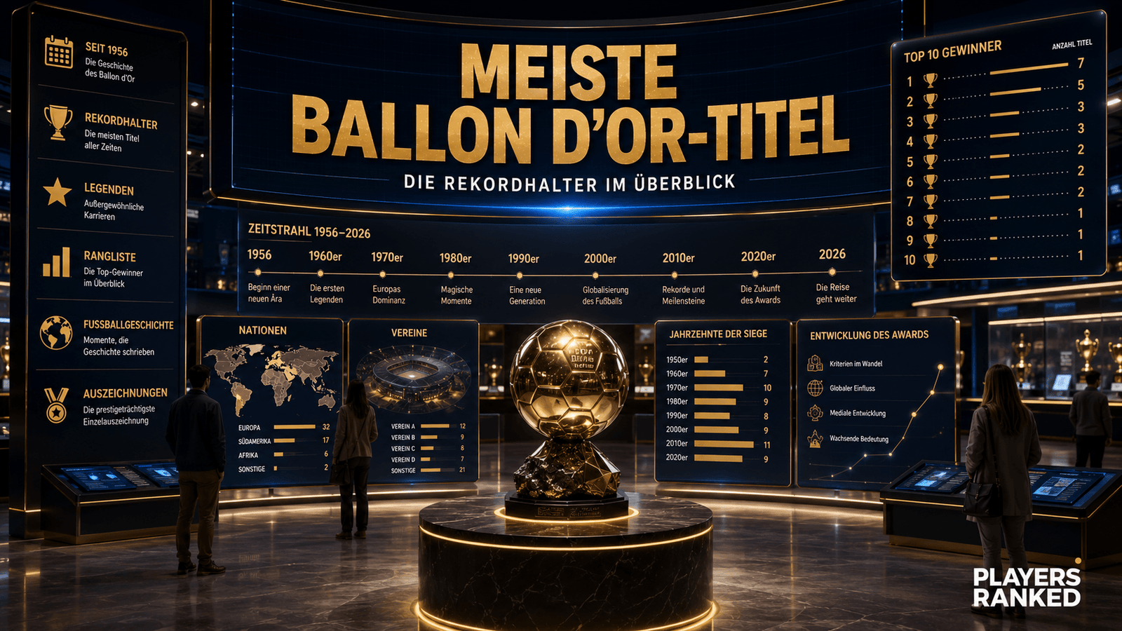 Meiste Ballon d’Or-Titel aller Zeiten: Die Rekordhalter im Überblick