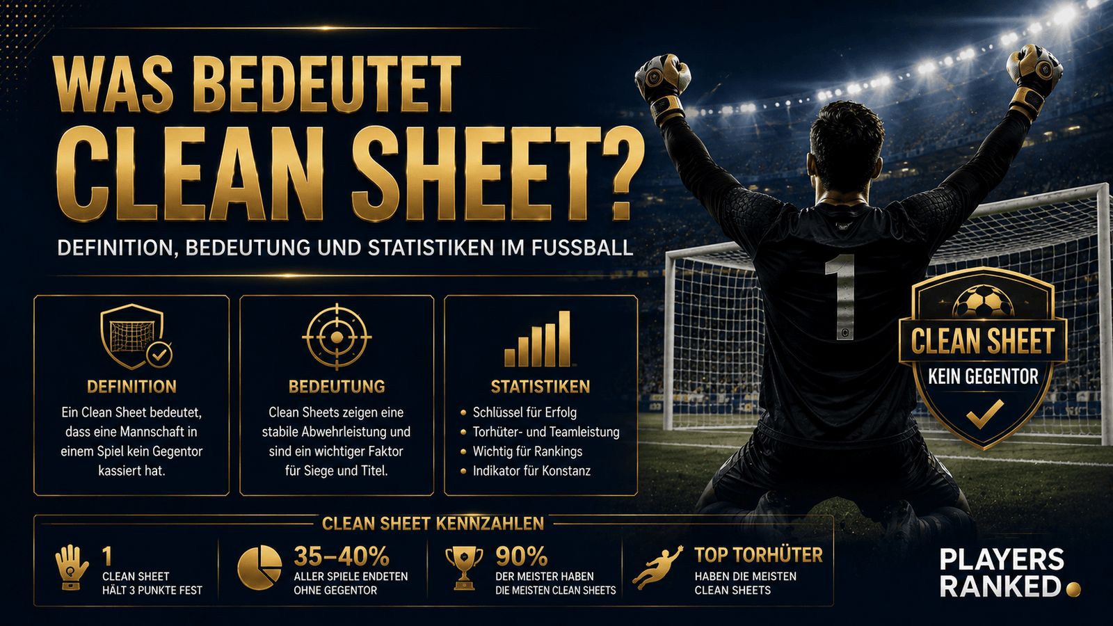 Was bedeutet Clean Sheet? Definition, Bedeutung und Statistiken im Fußball