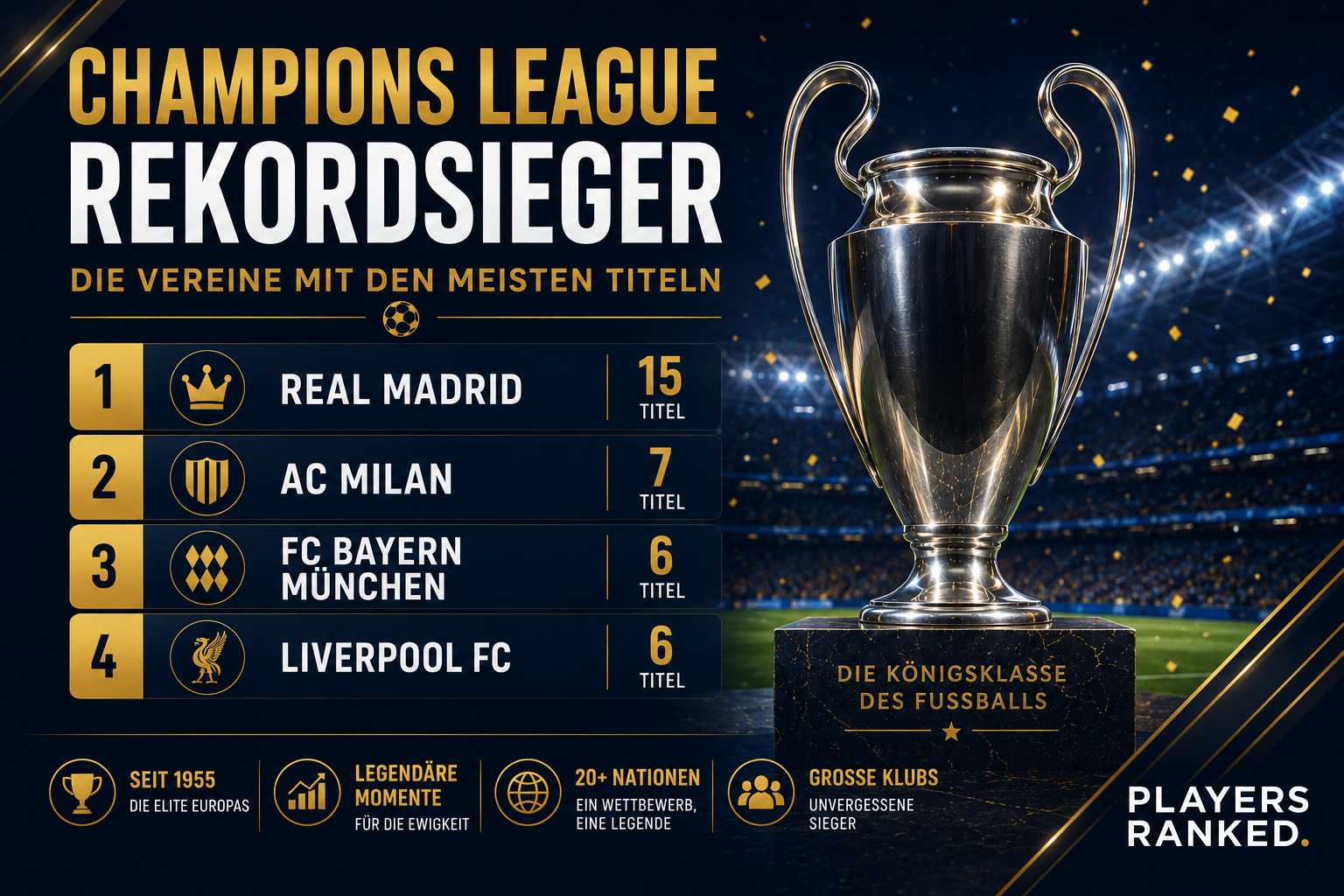 Champions League Rekordsieger: Vereine mit den meisten Titeln