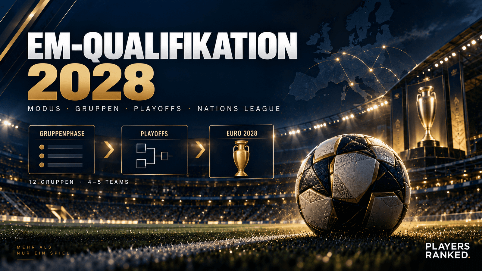 EM-Qualifikation 2028 mit Modus, Gruppen, Playoffs und Nations League EM Qualifikation 2028, EM 2028 Qualifikation, EM Quali 2028, EM 2028 Modus, EM 2028 Gruppen, EM 2028 Playoffs, Nations League 2026/27, Fußball Europameisterschaft 2028